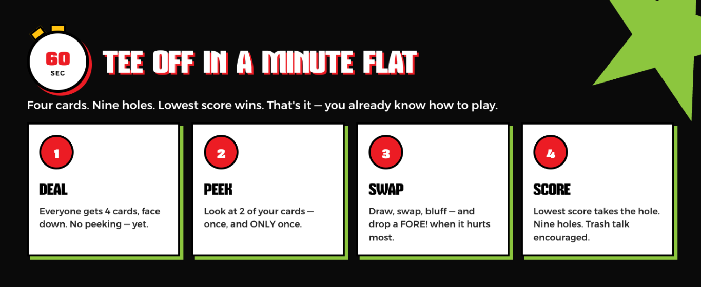 Text instructions for a game titled "Take Off in a Minute Flat" with four sections.
